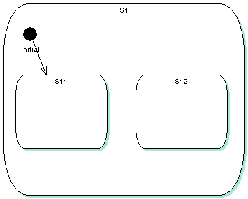 diagram with sequential substates added