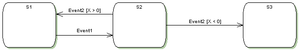 a basic diagram with three states