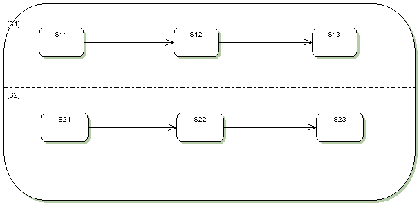 diagram with concurrent substates added