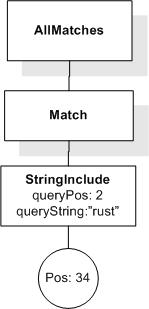 FTAnd input AllMatches 2