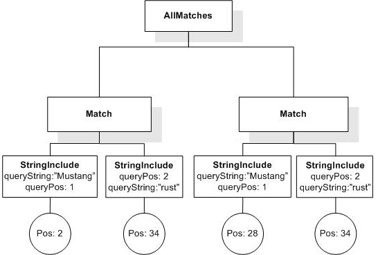 FTAnd result AllMatches