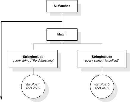 FTDistance input AllMatches