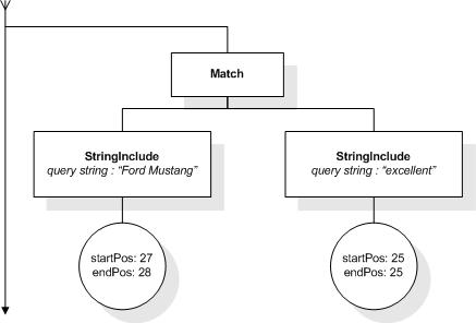 FTDistance input AllMatches