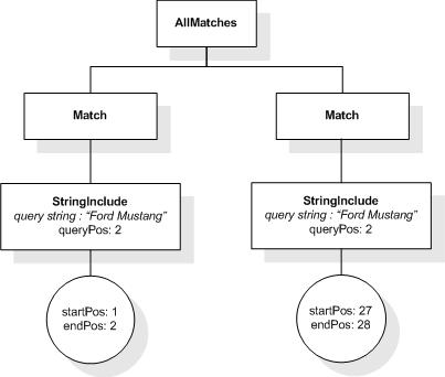 FTMildnot input AllMatches 2