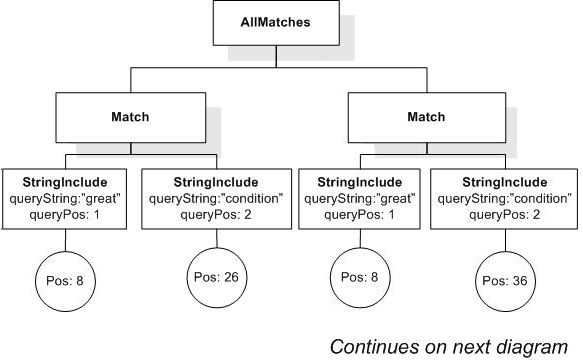 FTOrder result AllMatches