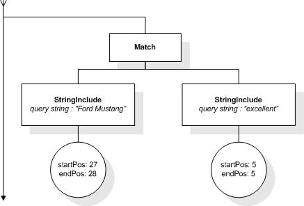 FTWindow AllMatches