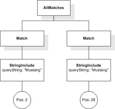 Sample AllMatches