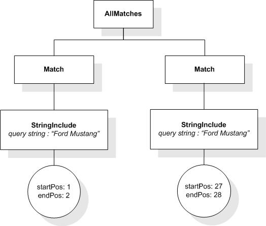 Sample AllMatches