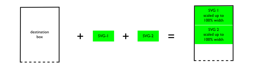 Shows how two SVG diagrams are scaled into an available area