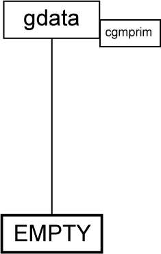 Figure 2g. WebCGM File Structure - GDATA