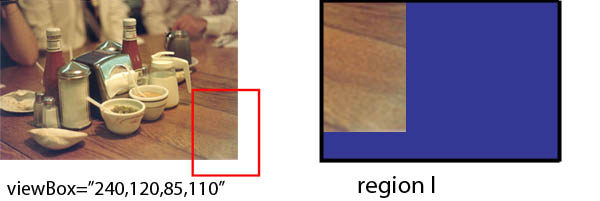 A viewBox projection that extends beyond the right/bottom edge of the image -- the extended part of the box will be transparent.