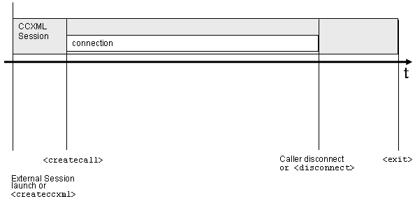 Session lifecycle diagram