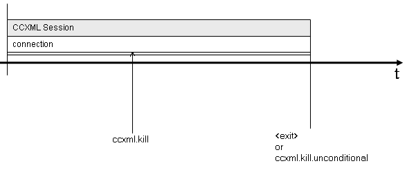 Session lifecycle diagram