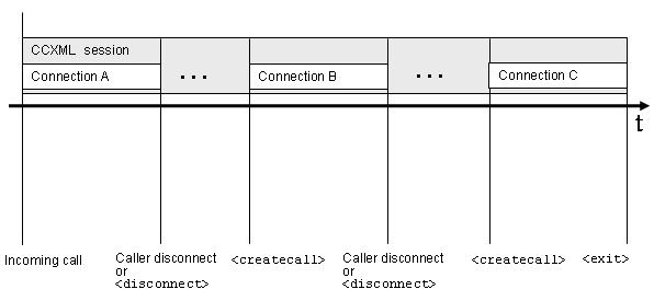 Session lifecycle diagram