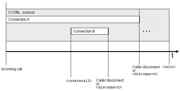 Session lifecycle diagram