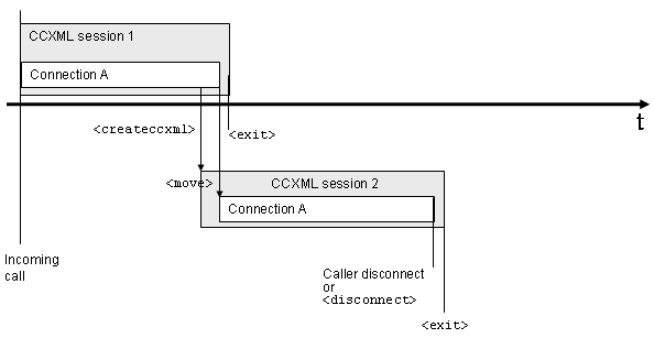 Session lifecycle diagram