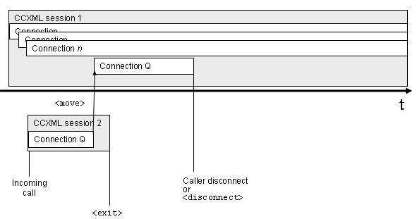 Session lifecycle diagram