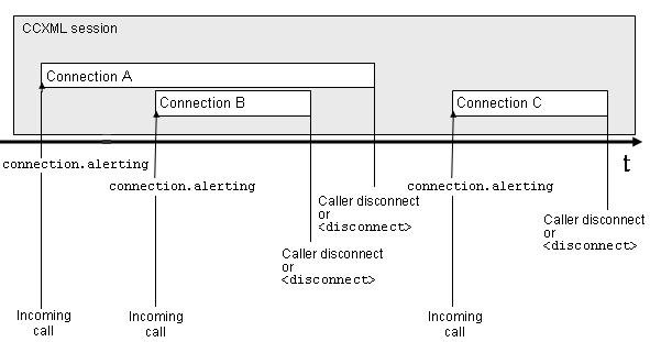 Session lifecycle diagram