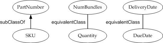 sampleRetailOntology