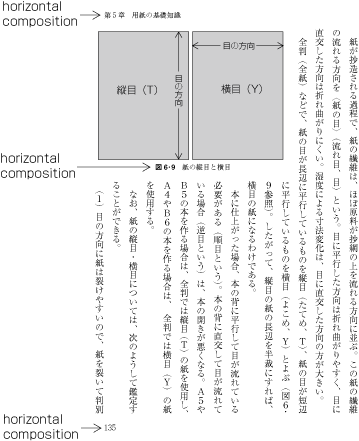 Figure 1-14 Example of partial adoption of horizontal composition in vertically composed books