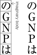 Figure 1-19 Arrangement of alphanumerics in vertical composition - 1