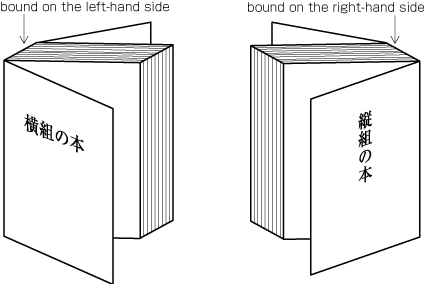 Figure 1-2 Binding-Side (Left-Hand Side Binding and Right-Hand Side Binding)