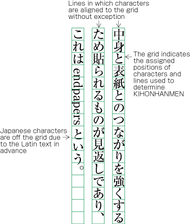 Figure A1-13 Positioning of a mix of Latin and Japanese characters in a line