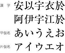 図1-4　漢字・平仮名・片仮名