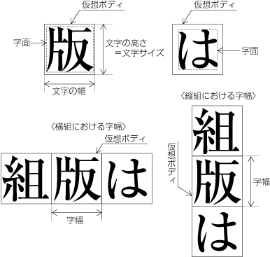 図1-6　漢字と仮名のサイズの示し方