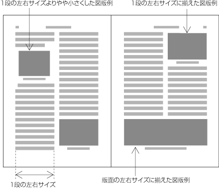 図追1-2　横組の2段組における図版の設計例