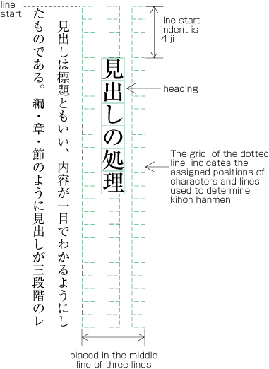 Layout example of a heading based on the line position which is designed via KIHON HANMEN