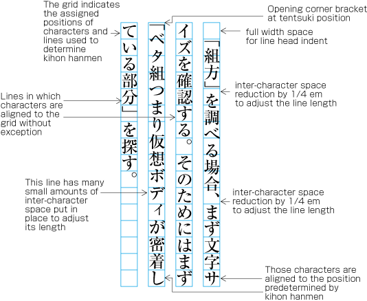 Requirements Of Japanese Text Layout