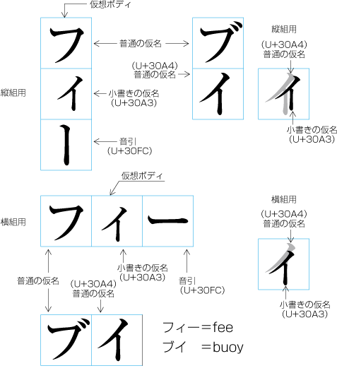 日本語組版処理の要件 日本語版
