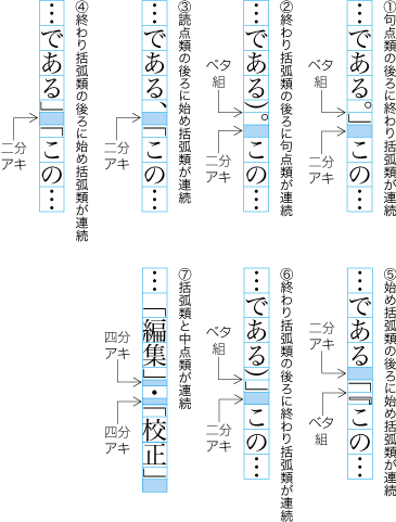 括弧類や句読点などが連続する場合の配置例