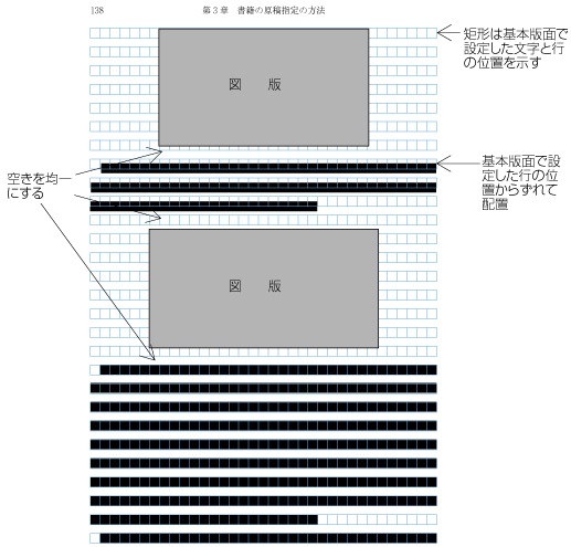 版等を複数配置した場合の行の配置例1