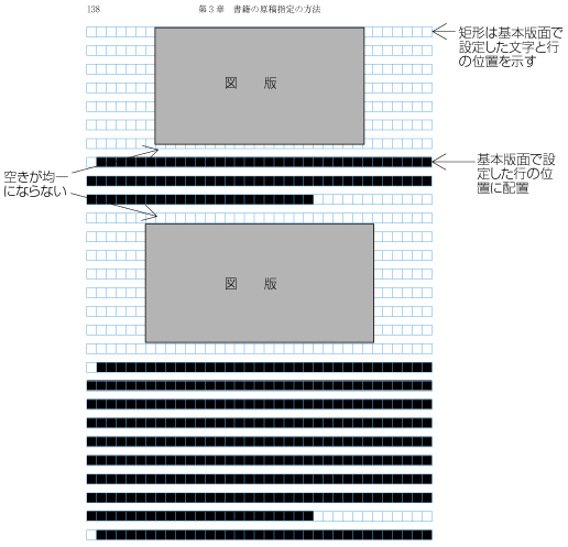 版等を複数配置した場合の行の配置例2