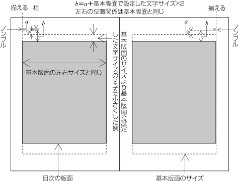 日本語組版処理の要件（日本語版）