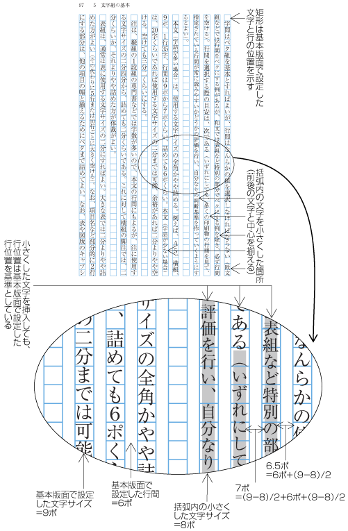 日本語組版処理の要件 日本語版