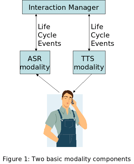 Two simple modality components
