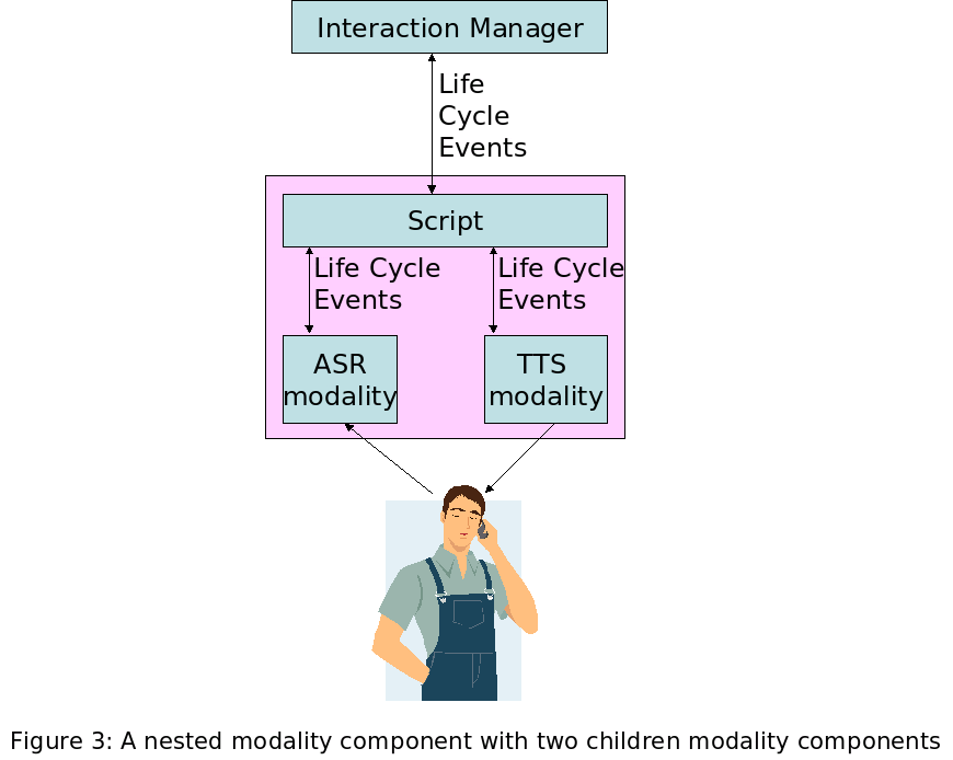 simple modality components