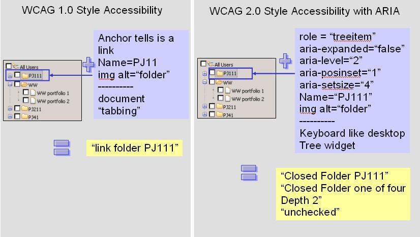 ARIA tree widget usability comparision
