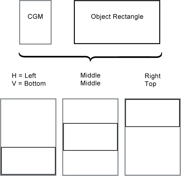 Figure 6. Effects of fit