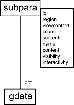 Figure 2e. WebCGM File Structure - SUBPARA