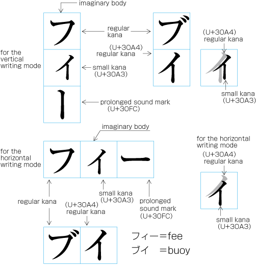 Requirements For Japanese Text Layout