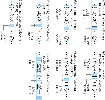 Requirements For Japanese Text Layout