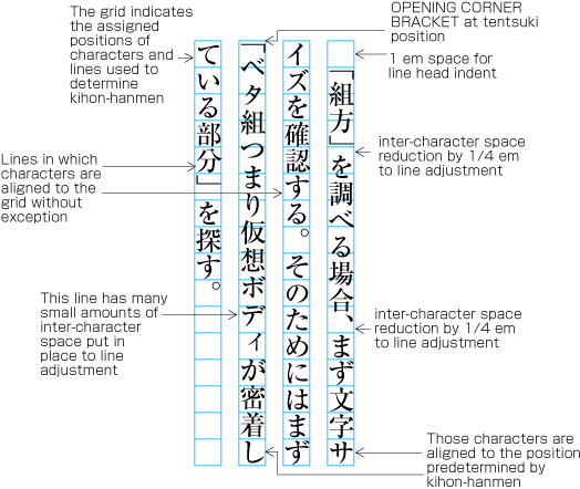 Example of positioning of characters off the kihon-hanmen position due to opening brackets at the line head.