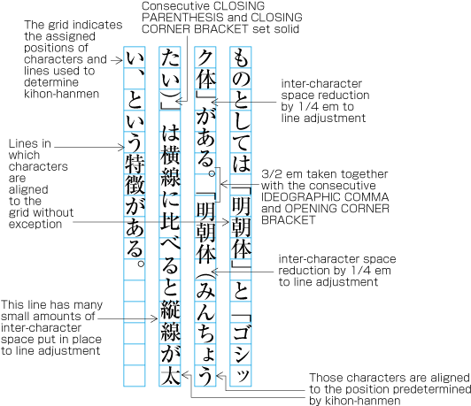 Example of lines with consecutive punctuation marks.