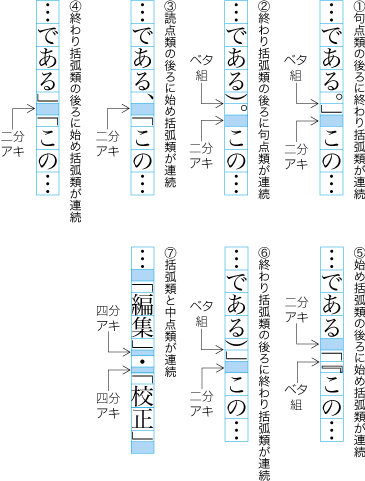 日本語組版処理の要件 日本語版