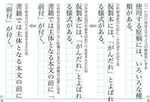 行の調整を行った例