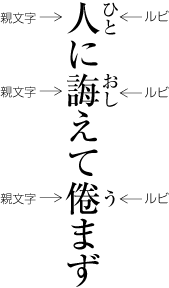 漢字1字の読みを示すルビの例